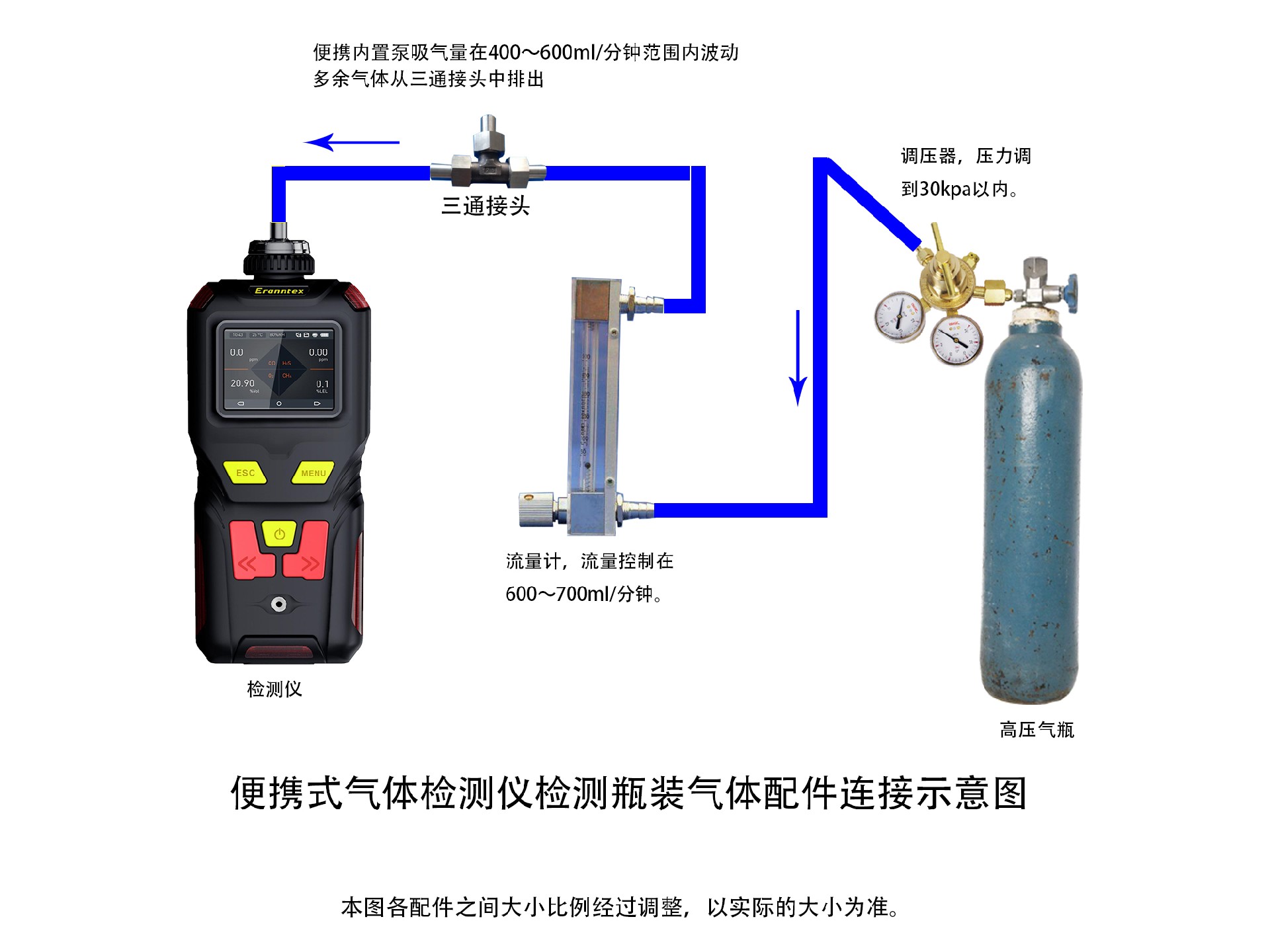 逸云天便攜式氣體檢測(cè)儀，瓶裝氣體濃度檢測(cè)示意圖.jpg